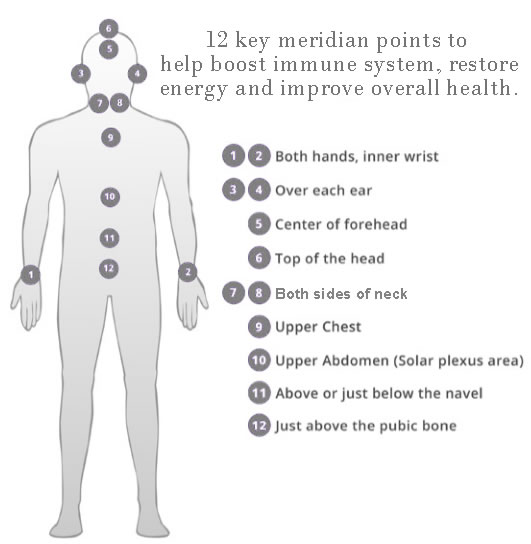 KeyMeridianPoints